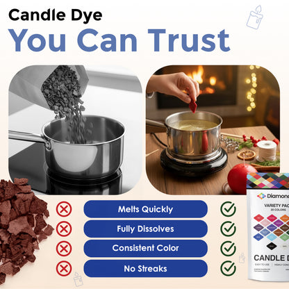 Candle Dye Chips (Collections)