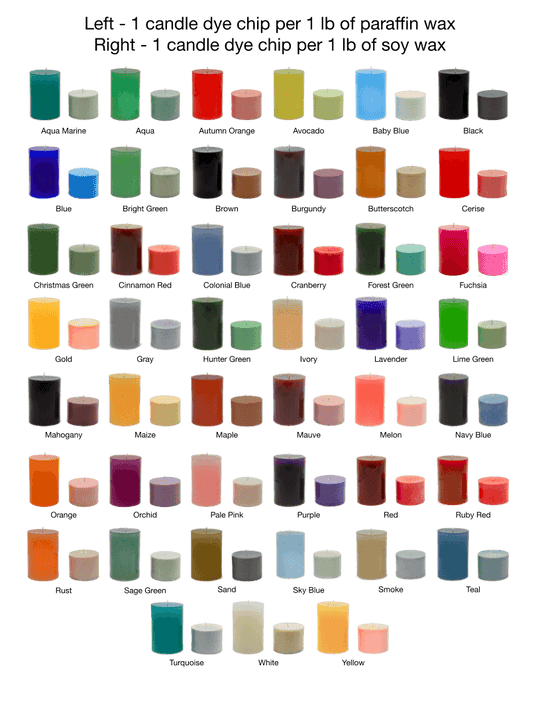 Candle Dye Chips (Sample Pack) Diamond Dye