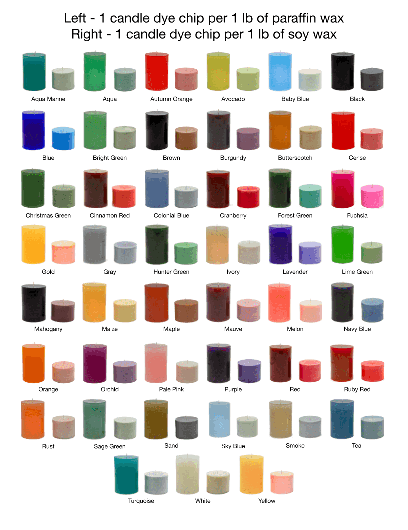 Reddig-glo Candle Dye Chip Color Chart